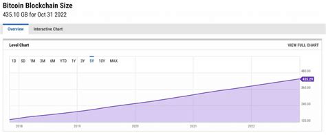 how long is the average block|Blockchain.com .